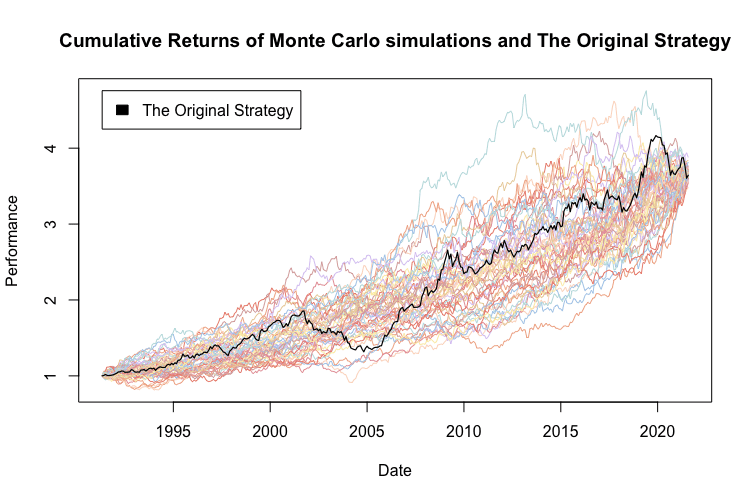 MCS03-cumulative.return.of.SimA